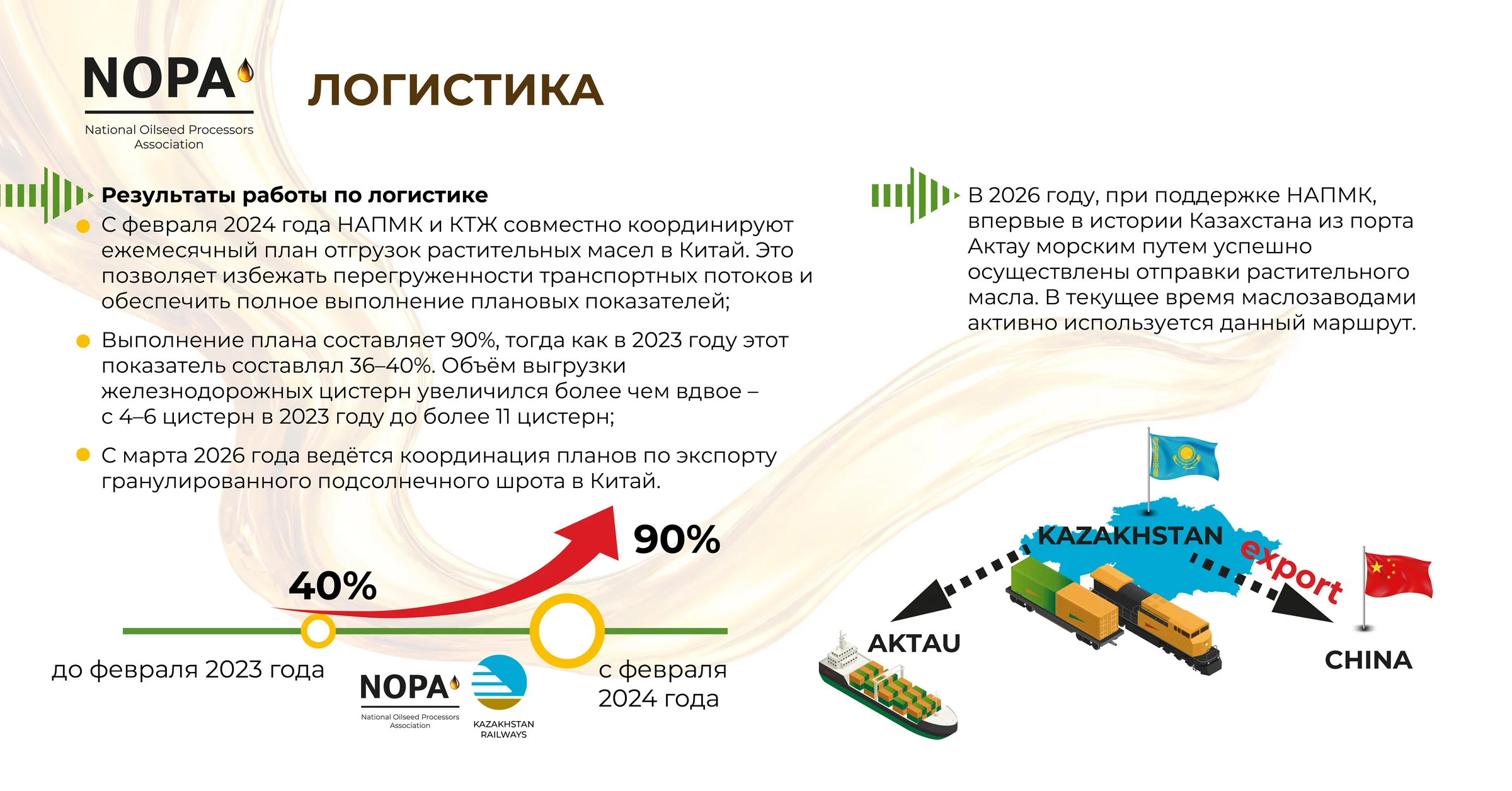 Опыт на миллиард: как переработка масличных становится примером для экономики Казахстана